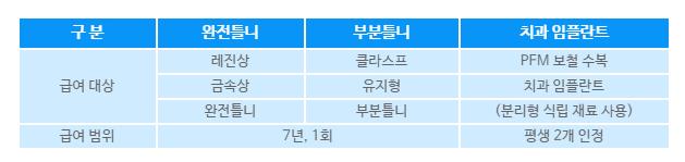 건강보험 정리4.JPG